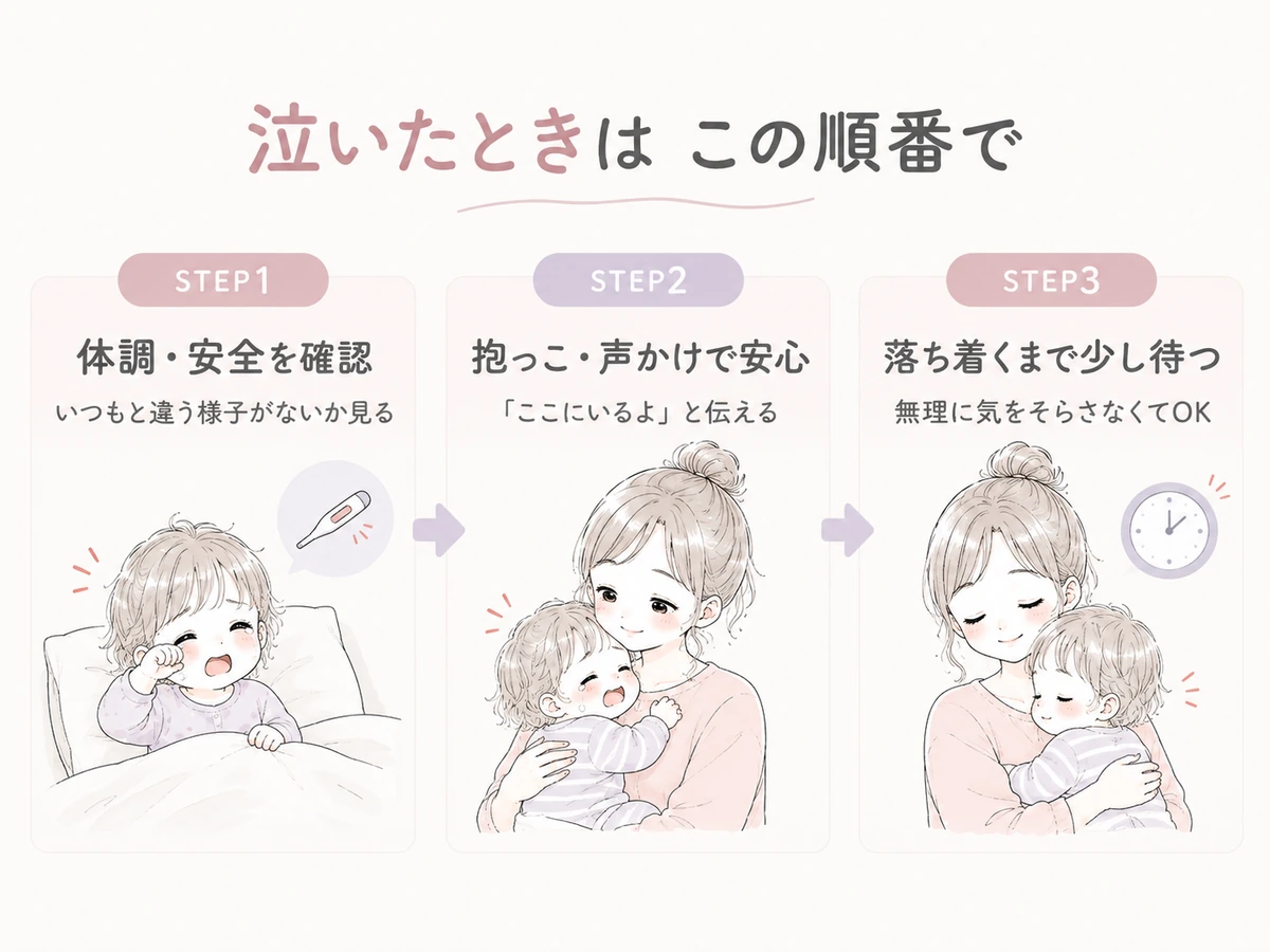 1歳・2歳が寝起きに大泣きしたときの対応ステップ